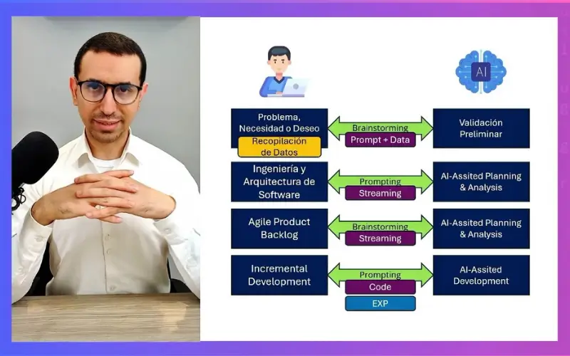 Programa de Formación para Emprendedores